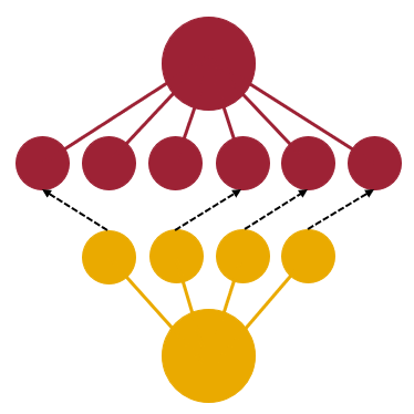 SLO Mapping Visual